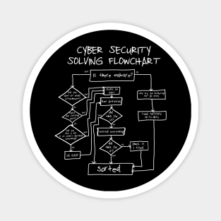 Cybersecurity Solving Flowchart Funny Magnet